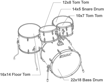 Tama Imperialstar 22" 5-Piece Drum Kit with Hardware and Throne – Electric Yellow - Image 3