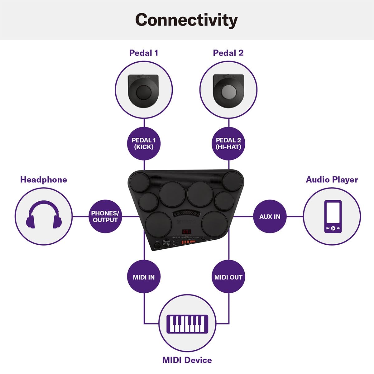 Yamaha DD75 Digital Drums - product image